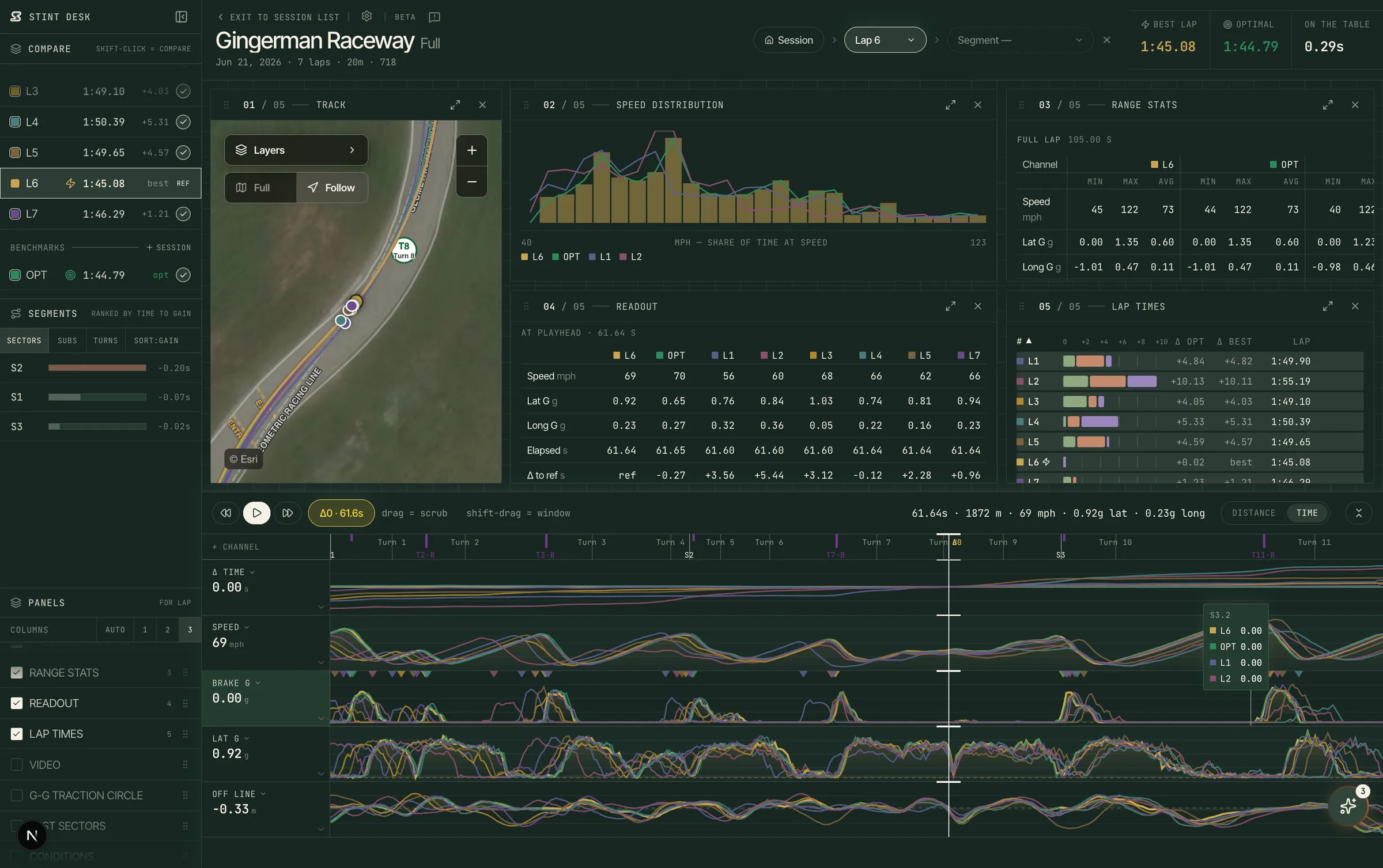 Stint on the web — Multi-lap