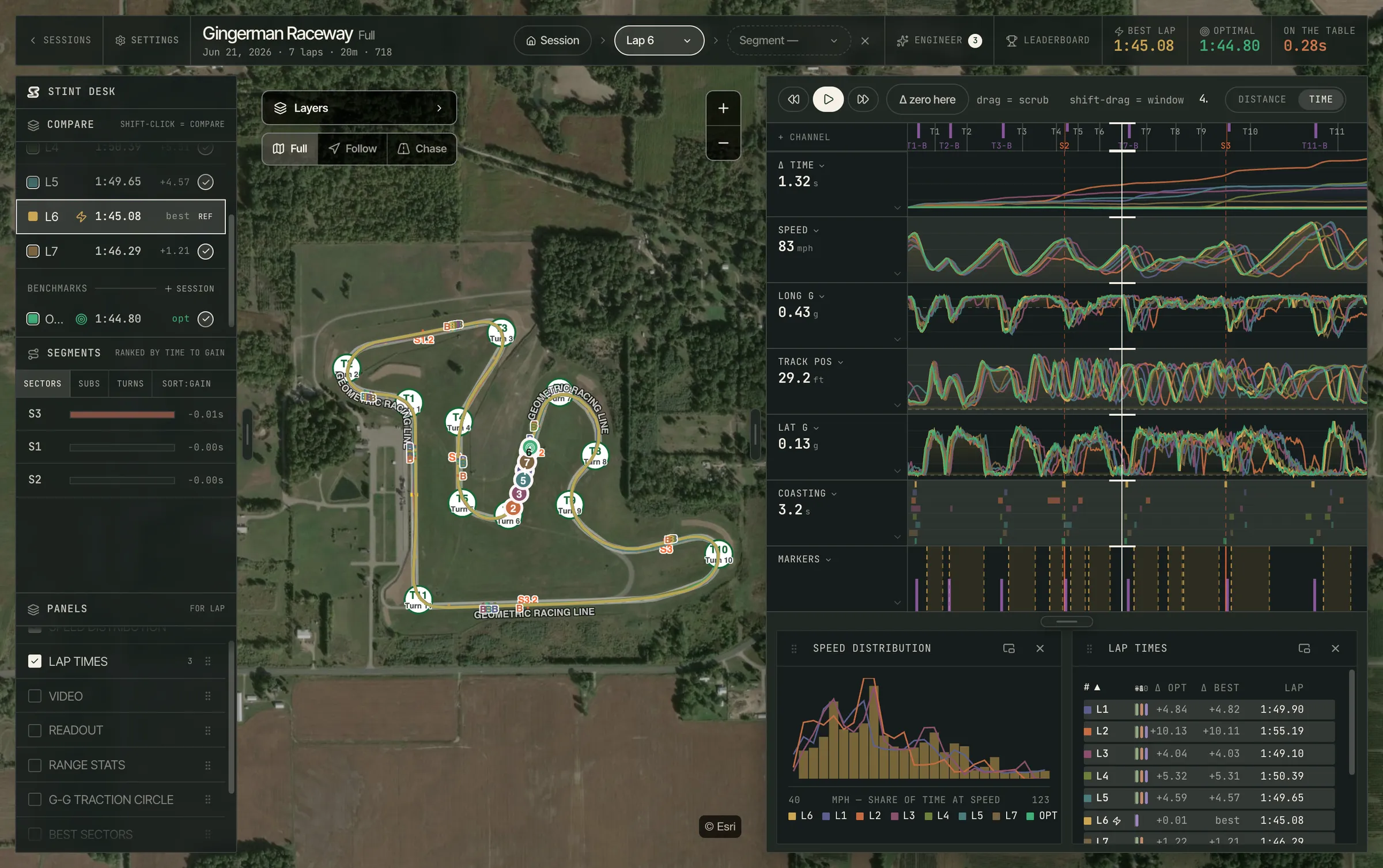 Stint on the web — Multi-lap